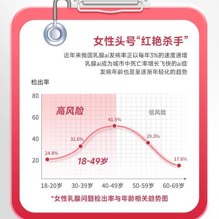 北京銅仁堂内廷は、乳汁腫瘍を解消するために乳汁腫瘍を増殖させる軟膏パッチを使用し、乳汁腫瘍を解消します。|undefined