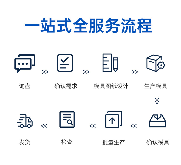 Dongguan Drone Plastic Shell Mold Customization Drone Accessories Mold Injection Parts Plastic Manufacturing and Processing