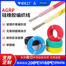 ���l�͸ߜع��z������AGRP/GBB/YG ��ĥ�����w�S�����z�^����a��