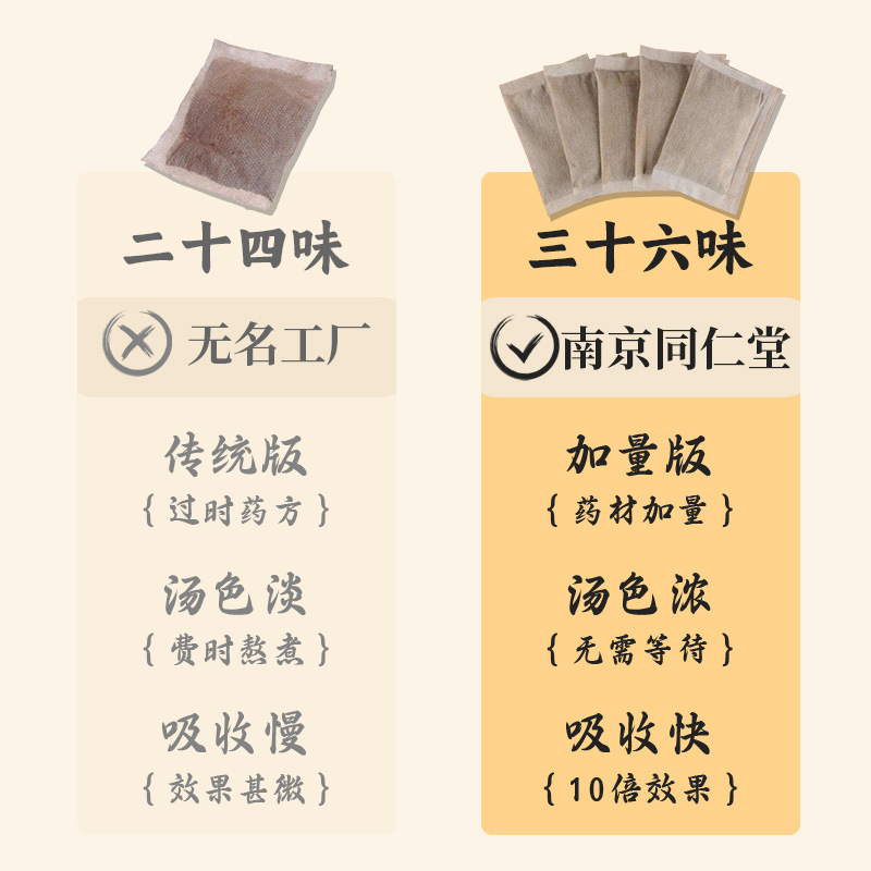南京同仁堂三十六味泡足包薬浴泡足薬包草本泡足粉艾草足浴包|undefined