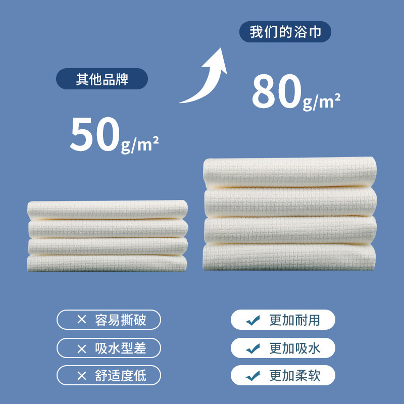 使い捨てバスタオル厚手旅行出張携帯タオルバスタオルセット独立包装ホテル用品卸売り|undefined