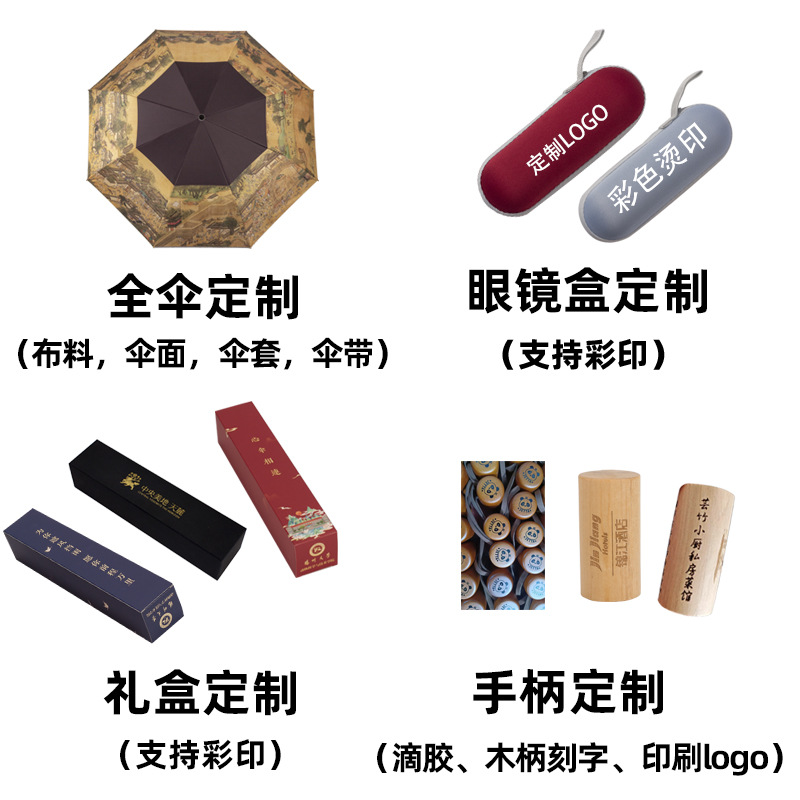 定制需求模板 潘国庆编辑部分