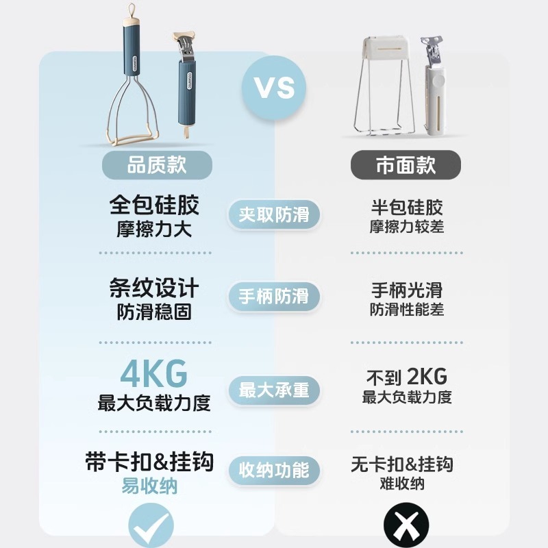火傷防止ボウルクリップ、滑り止めシリコンプレートリフター、ボウルクリップ、ディッシュクリップ、キッチンクリップ、ベーキングパン、蒸し器、蒸しトレイクリップ|undefined