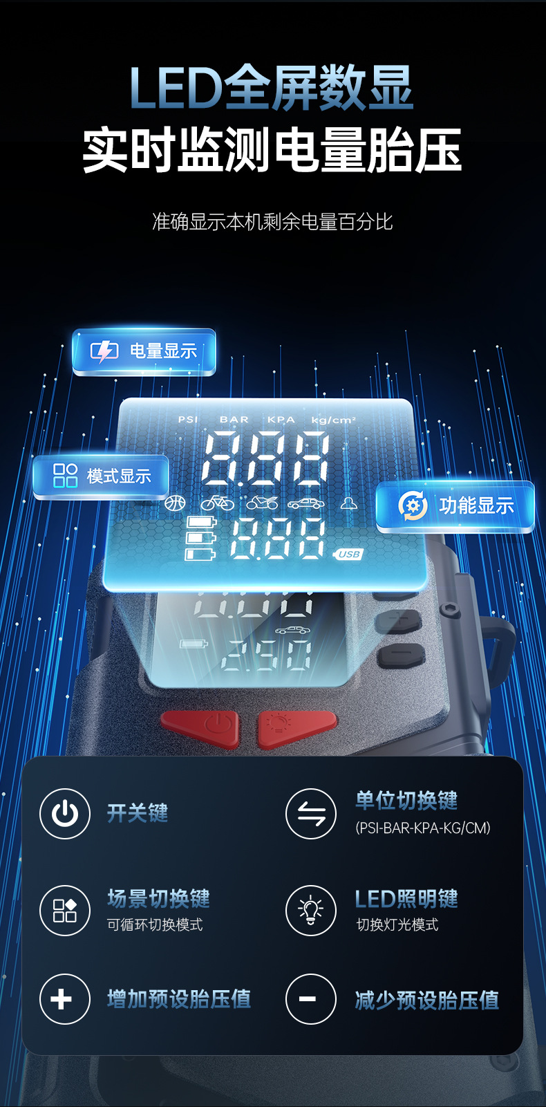 Wireless Car Air Pump, Air Pump, Emergency Starting Power Supply, All-In-One Machine, Ignition and Power Bank, Tire Pressure Monitoring