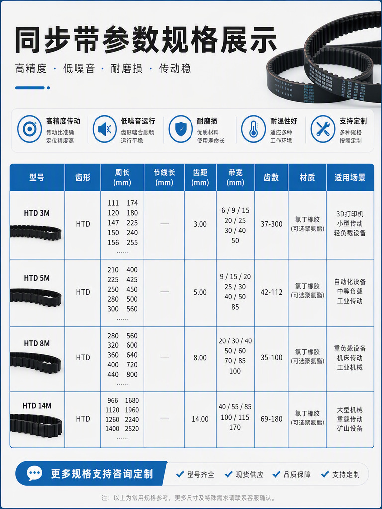 Manufacturer Supplies Rubber Timing Belts for Packaging Machines, L-Type Toothed Belts, and Tensile-Resistant and Wear-Resistant Transmission Belts