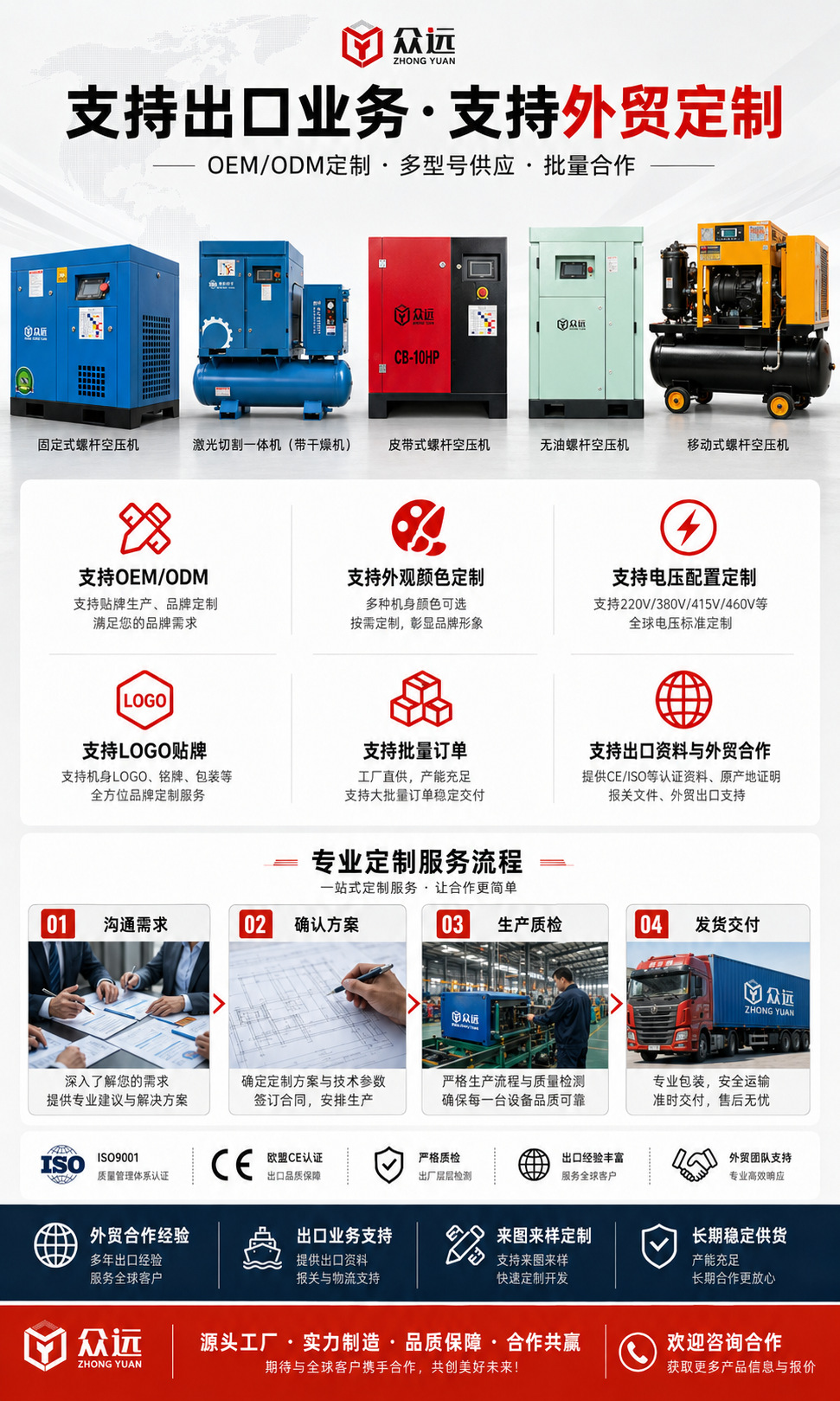 Screw air compressor, portable air compressor, small high-pressure variable frequency mobile screw air compressor