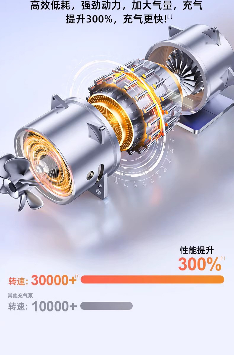 Car Wireless Air Pump, Portable Air Pump for Cars, Electric Car Tire High-Pressure Inflator, Inflator