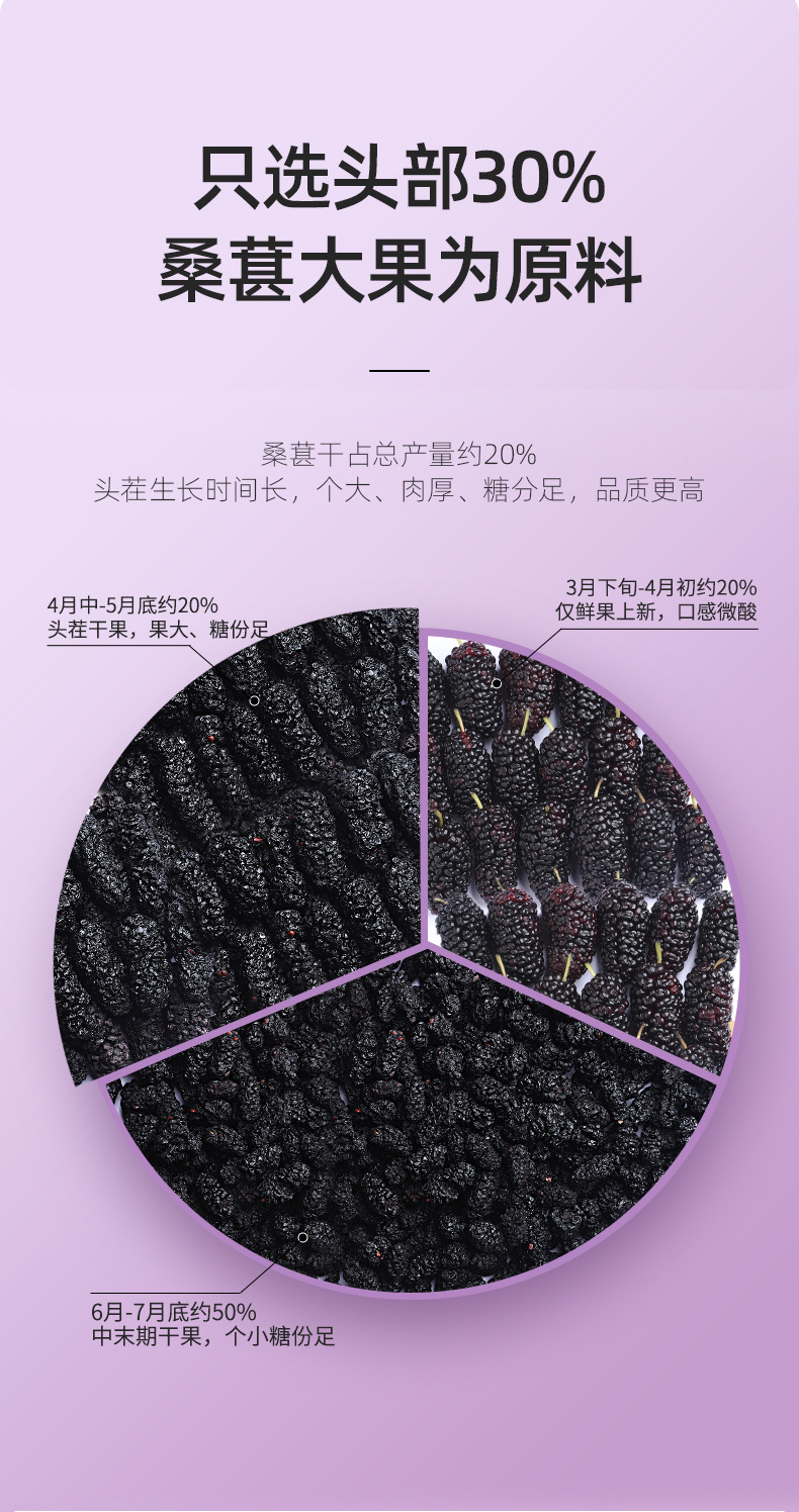 Dried Mulberry Fruit 60g Bag Sang Shen Dried Black Mulberry for Tea and Wine Soaking key features