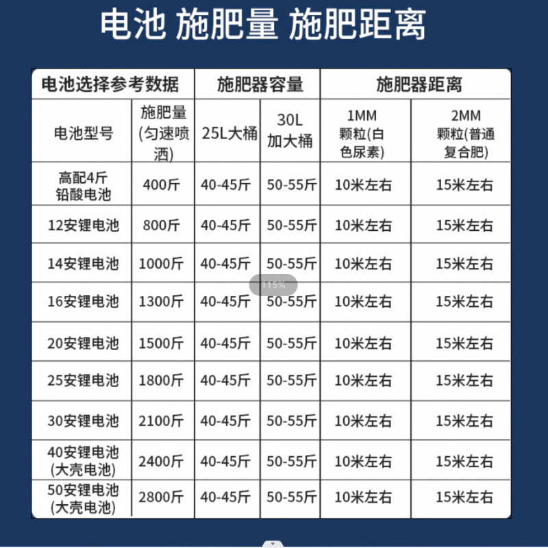 매우 긴 배터리 수명 버전 - 25리터(20kg개 수용 가능) - 숫자가 클수록 내구성이 높아집니다. [가루 형태로 쏘지 마십시오.] 입자만 뿌릴 수 있습니다.