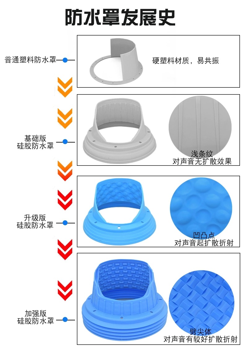 Environmentally Friendly Soft Rubber Speaker Waterproof Cover Car Audio 6.5inch Water Shield Seal American Voice Coil Integrated to Improve Sound Quality