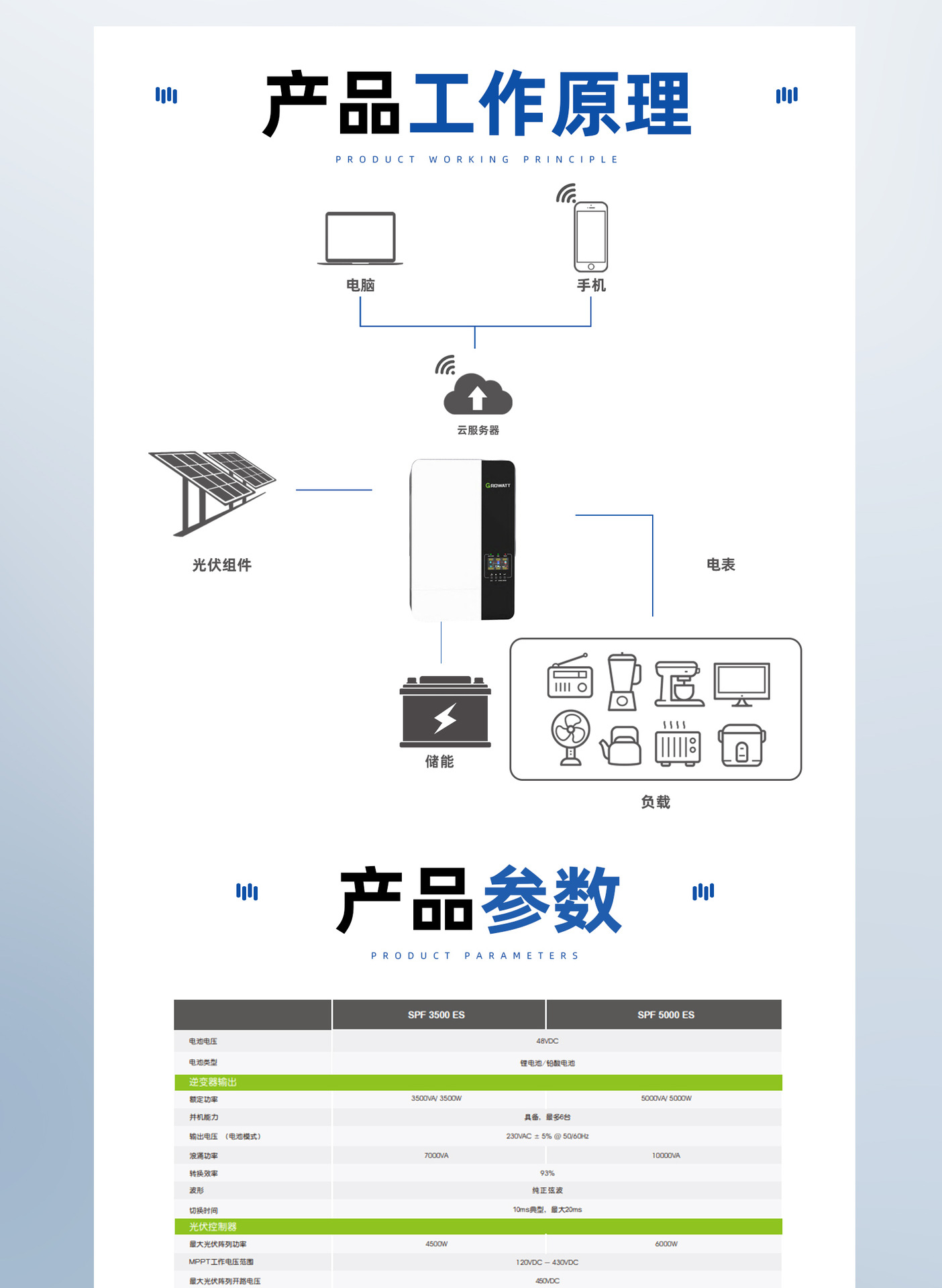 GROWATT逆变器MID-20KTL3-X逆变器详情页_0