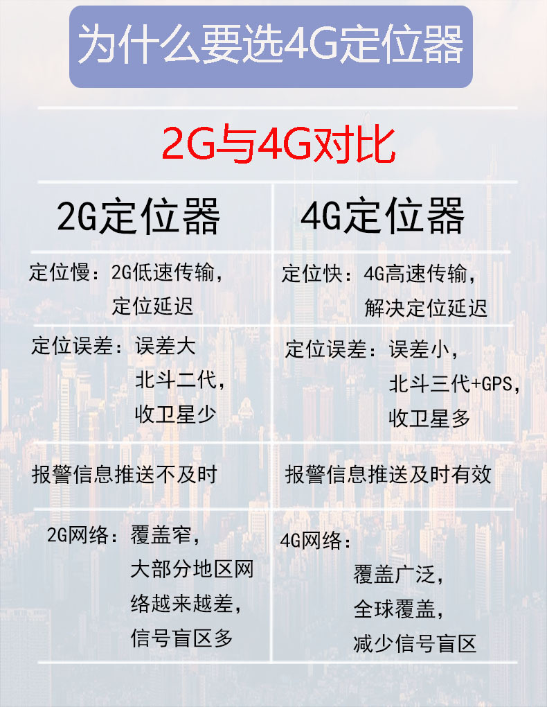 2G与4G对比详情页-210104.jpg