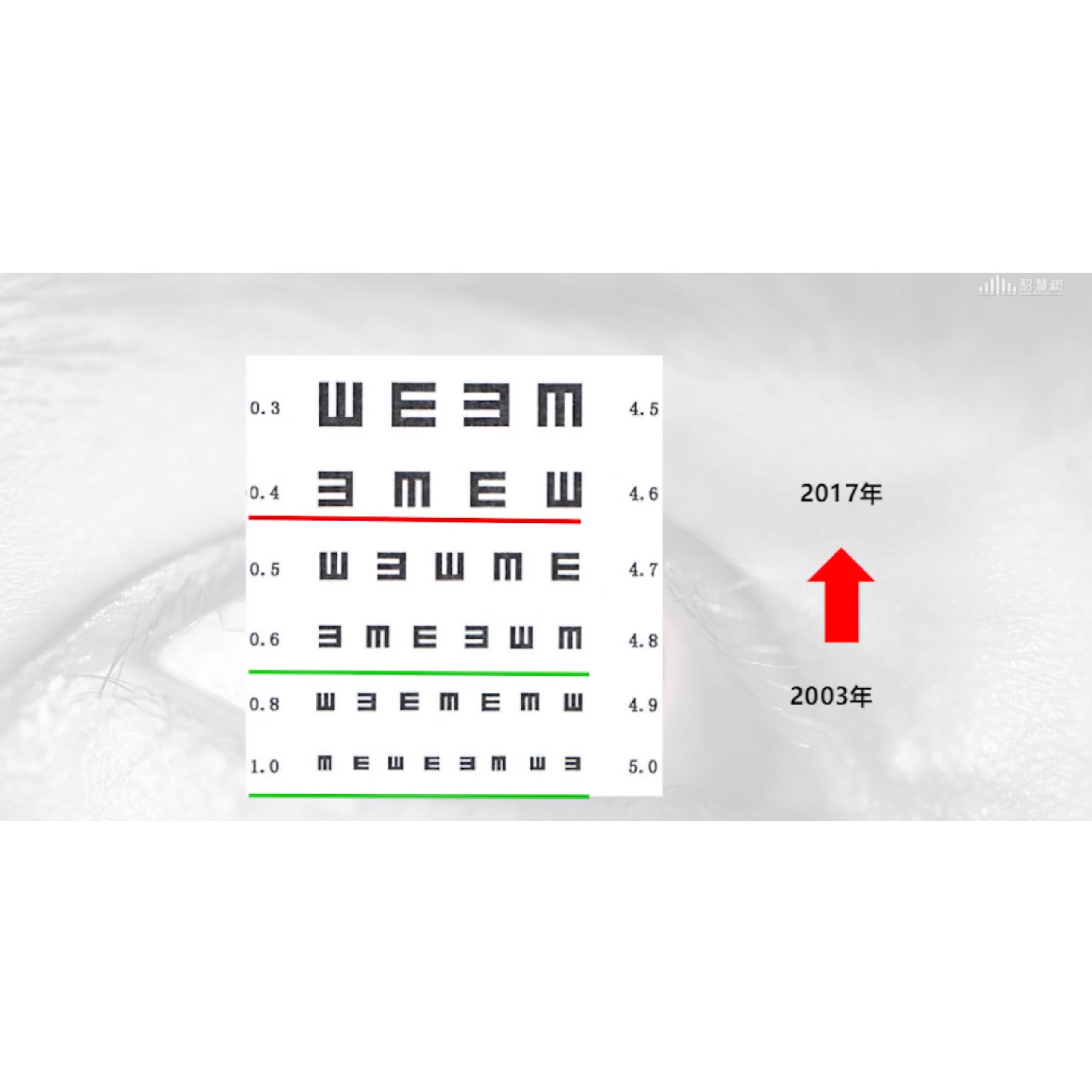 ������ʲô�����ۺ��Ӿ����ܵ�Ӱ��  �γ�����