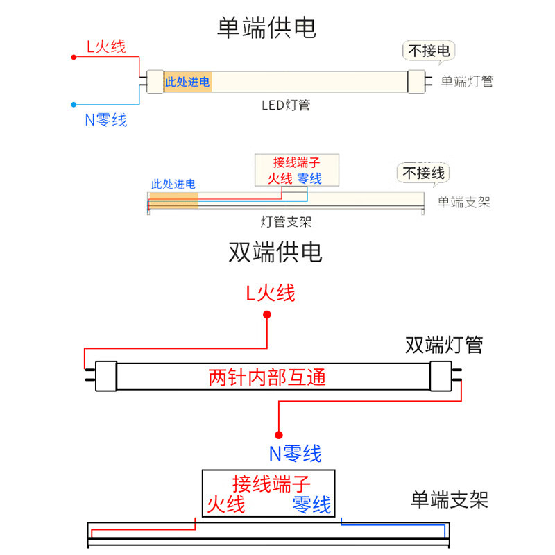 FSL Foshan iluminación de extremo único T8 LED tubo de lámpara larga lámpara fluorescente doméstica de ahorro de energía ultra brillante 1,2 metros de suministro de energía de extremo único