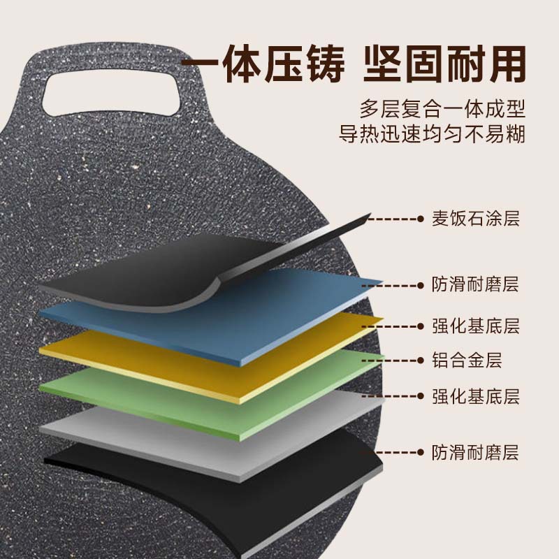 Bandeja de barbacoa para acampar al aire libre Hanle, estufa de casete sin humo para el hogar, plato de barbacoa antiadherente, molde para hornear de aluminio de hierro fundido de piedra médica