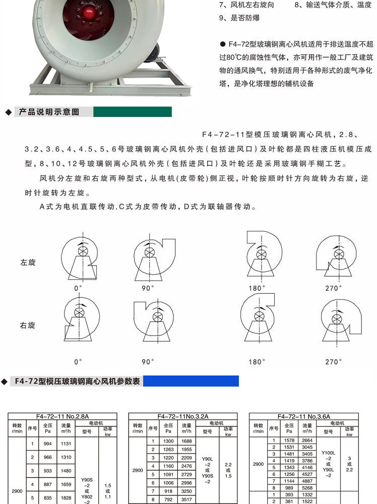 马晓离心风机详情页2_04