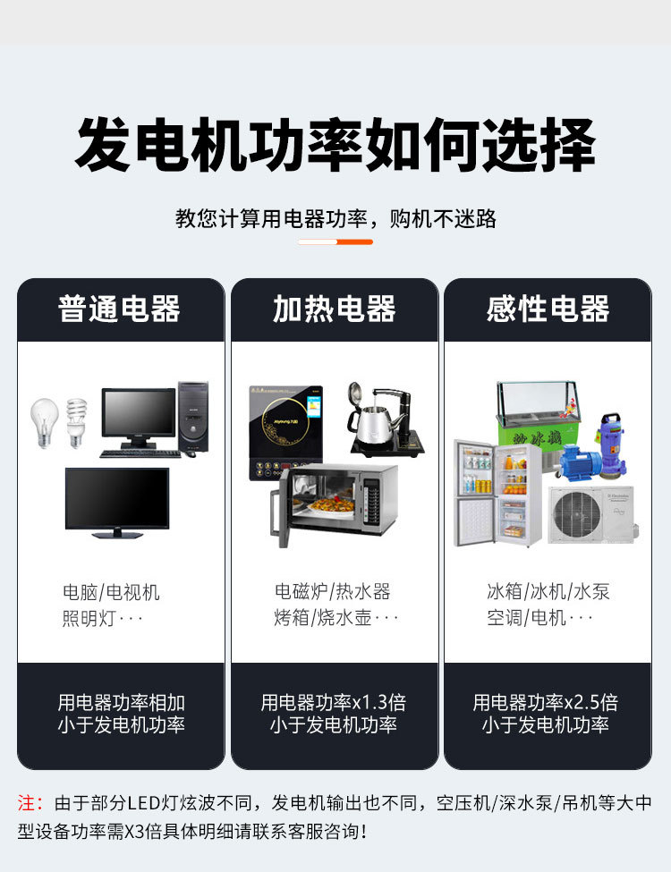 New silent variable-frequency gasoline generator for home emergency use, small RV camping, 220V outdoor portable