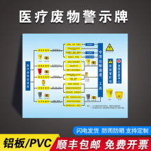 医疗废物流程图警示牌暂存间六防流程图处置步骤提示牌贴纸