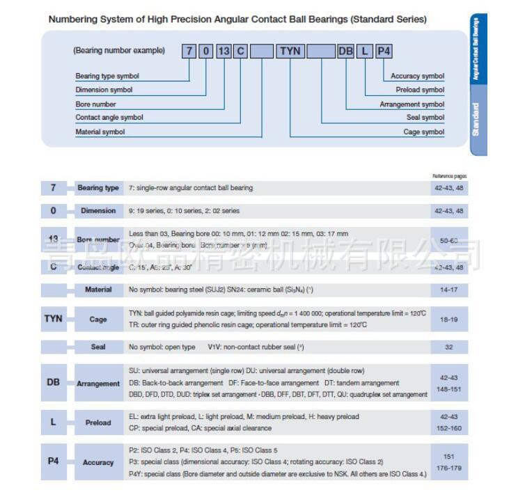 RHP軸承型號說明