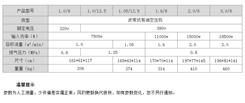 Shanghai Fengbao Air Compressor Copper Core 7.5Kw High Power Piston Air Pump 380V Air Compressor