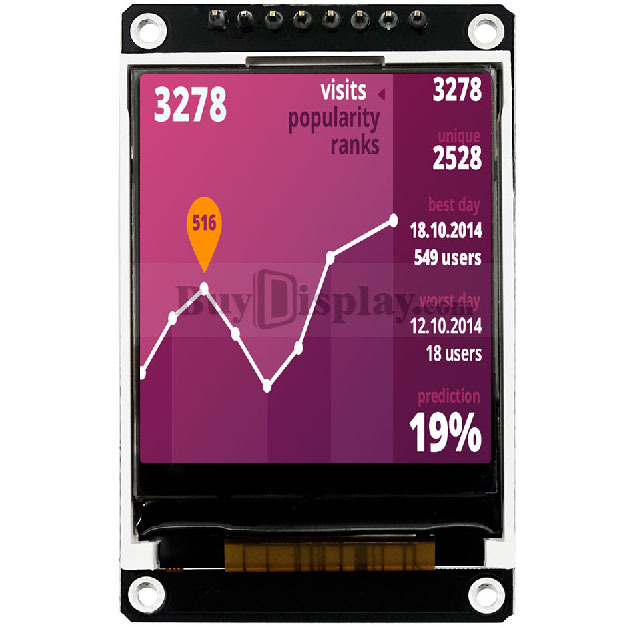 特惠版1.8寸彩色液晶模组可用于Arduino和树莓派