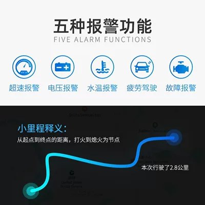 Vehicle HUD: Speed Universal Vehicle High-Definition