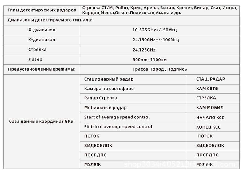 RAD3000pro foreign trade electronic dog fixed and mobile laser radar speed meter car navigation radar speed meter
