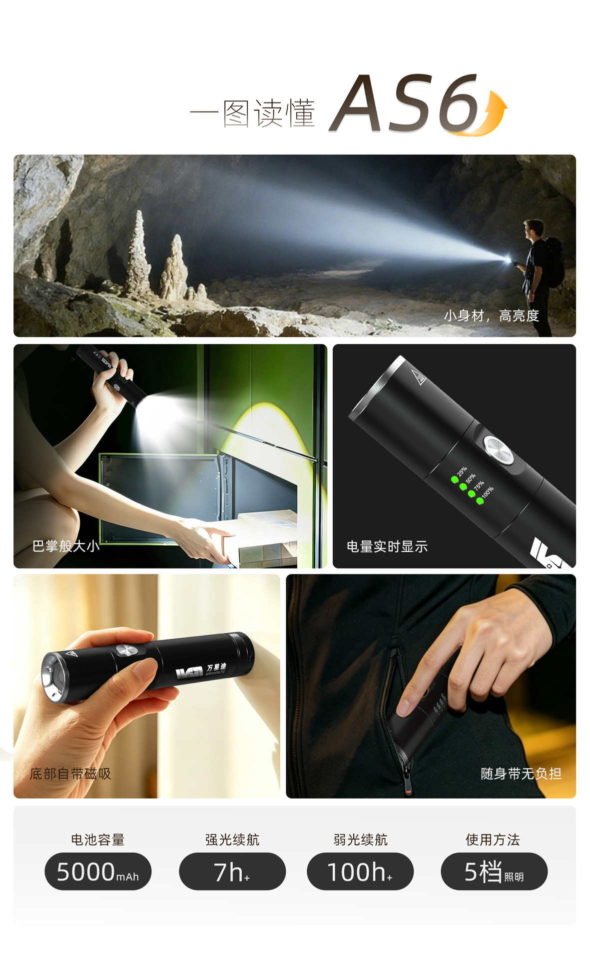 Wanxingtu Strong Light Flashlight, Drop-Resistant, Magnetic, Ultra-Long Battery Life, Outdoor Lighting, Ultra-Bright, Zoomable, Emergency Portable Light