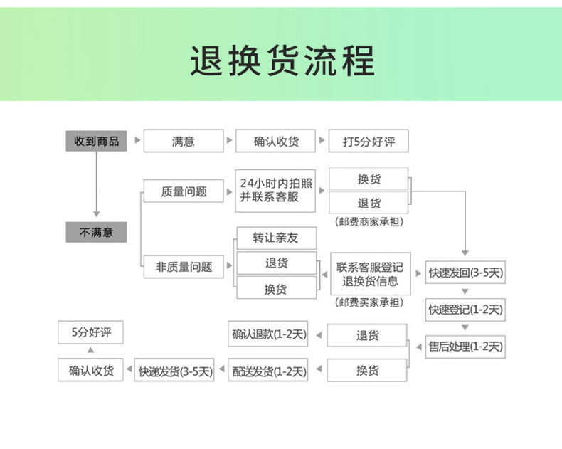 垃圾袋详情页6_20