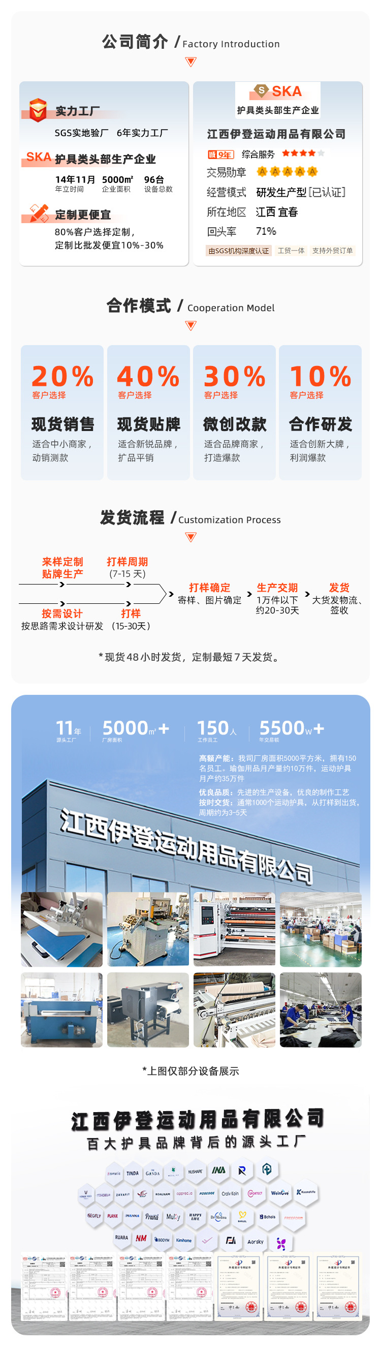 1688详情置顶