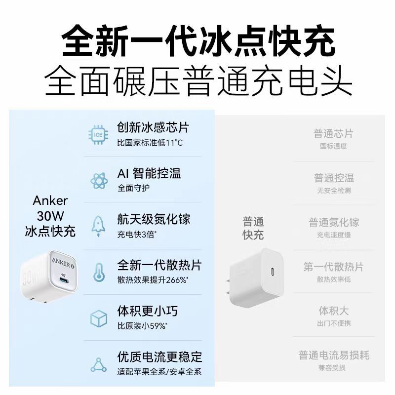Anker アンカー 急速充電ヘッド充電器 急速充電 PD30W/20W 携帯電話充電ヘッド 凝固点 A2698/A2699|undefined
