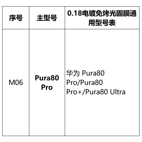 Mayorista pantalla curva sin hornear película UV foto sólida para Huawei Xiaomi OPPOVIVO Glory auto-reparación película de teléfono móvil HD