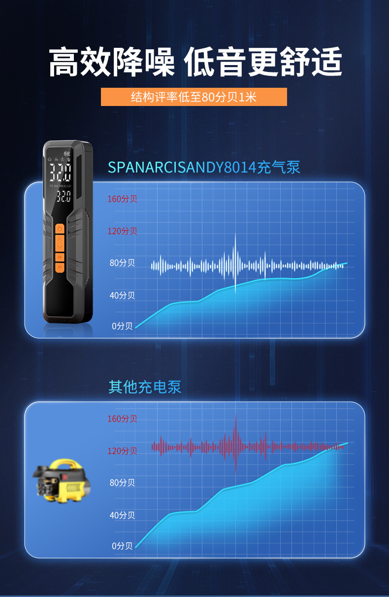 Wireless Charging Car Air Pump with Digital Display and Lighting, Electric Vehicle Air Pump, Small Portable Car Tire Inflator