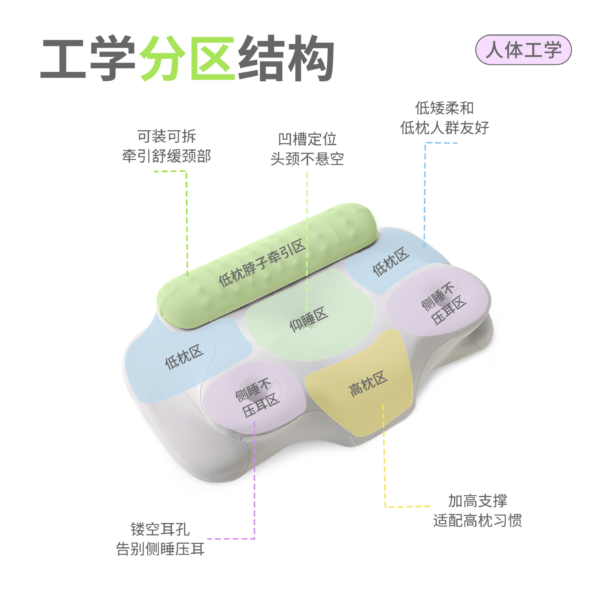 跨境新款颈椎枕可拆卸半圆柱反弓牵引枕记忆棉枕头仰睡高低记忆枕