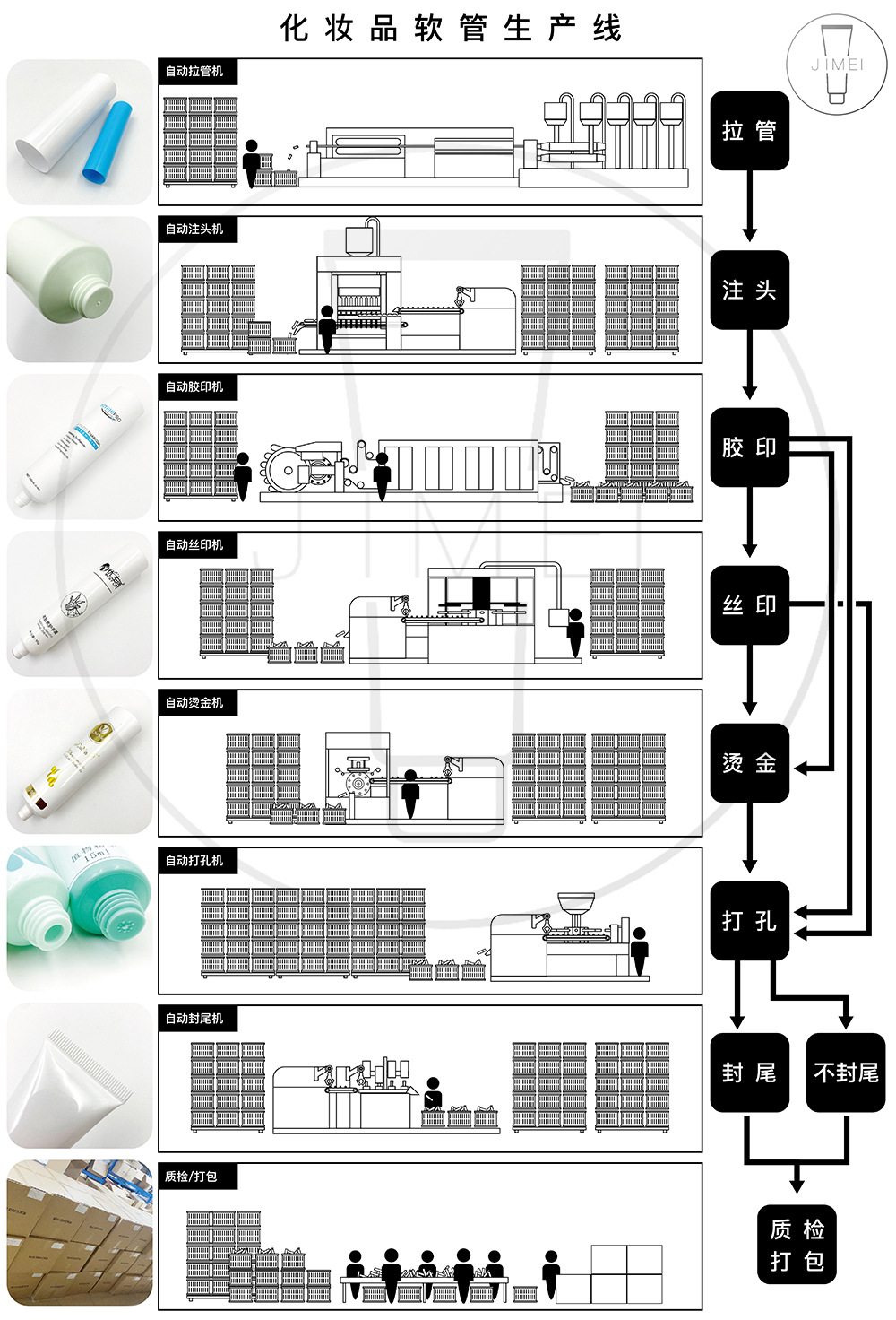 软管生产工序_画板 1.jpg