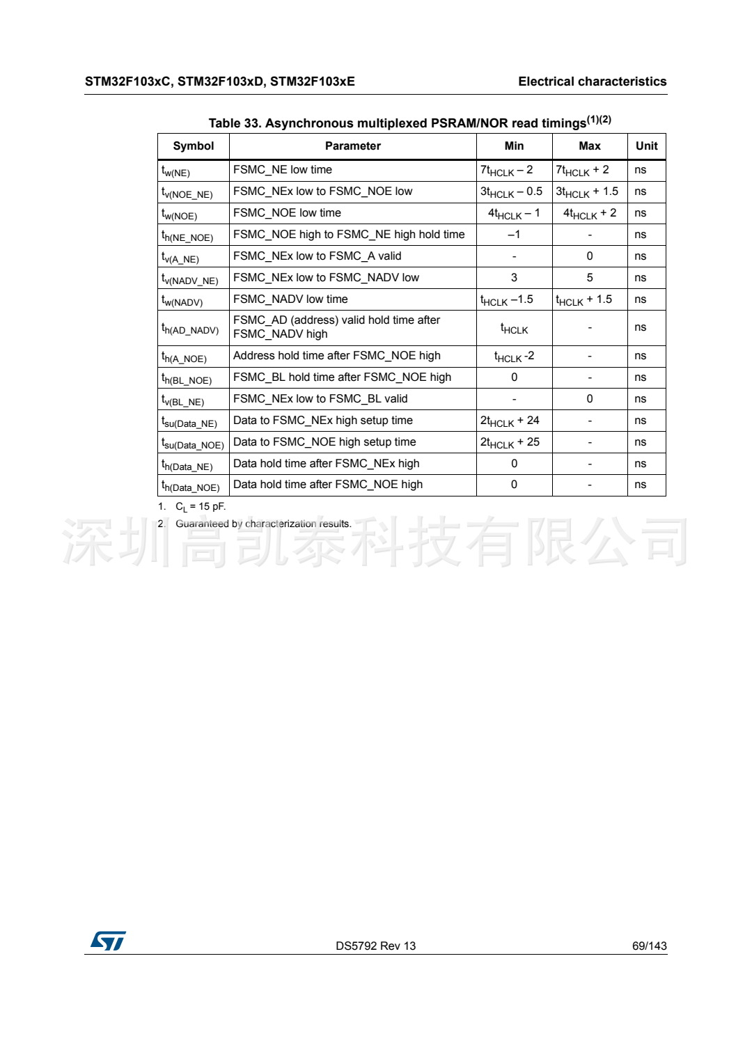 STM32F103RCT6 集成電路IC 芯片