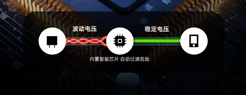 Car and Motorcycle USB Charging Port 12V Cigarette Lighter Modification Car Fast Charger Electric Vehicle Phone Charger