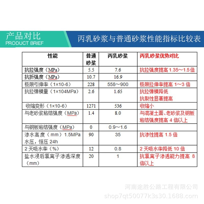 丙乳砂浆05.jpg
