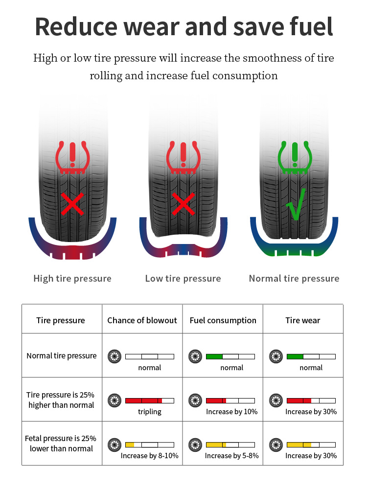 Truck and Mining Vehicle Tire Pressure Monitoring Instrument Tpms Universal Built-In and External Pressure Sensor Tire Pressure Detection System
