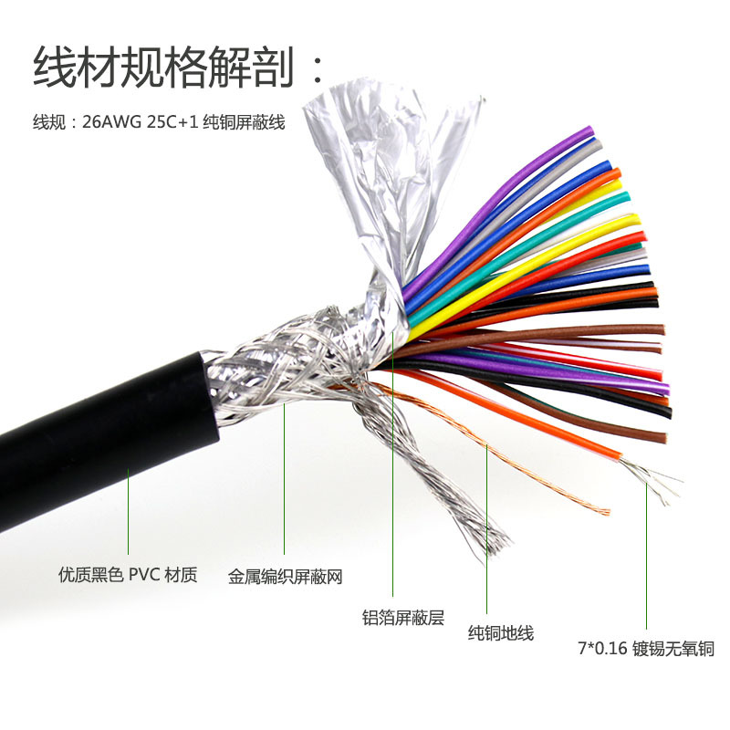 DB25 cable de extensión de cobre puro macho a macho a hembra 25 pin cable de conexión paralelo cable de datos de impresora de computadora serie
