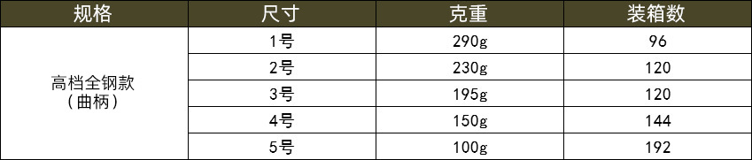 厂家直供 无磁不锈钢冰铲 面粉铲 瓜子铲 谷物铲冰块铲 多用铲详情12