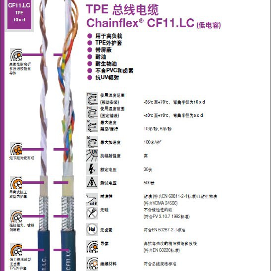 德国IGUS总线电缆CF11.LC不含PVC和卤素-CF11.LC.D抗水解和微生物