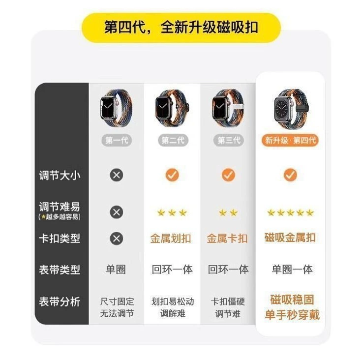 Нейлоновая плетёная магнитная застёжка для ремешка Apple Watch ремешок AppleWatch456789iwatch