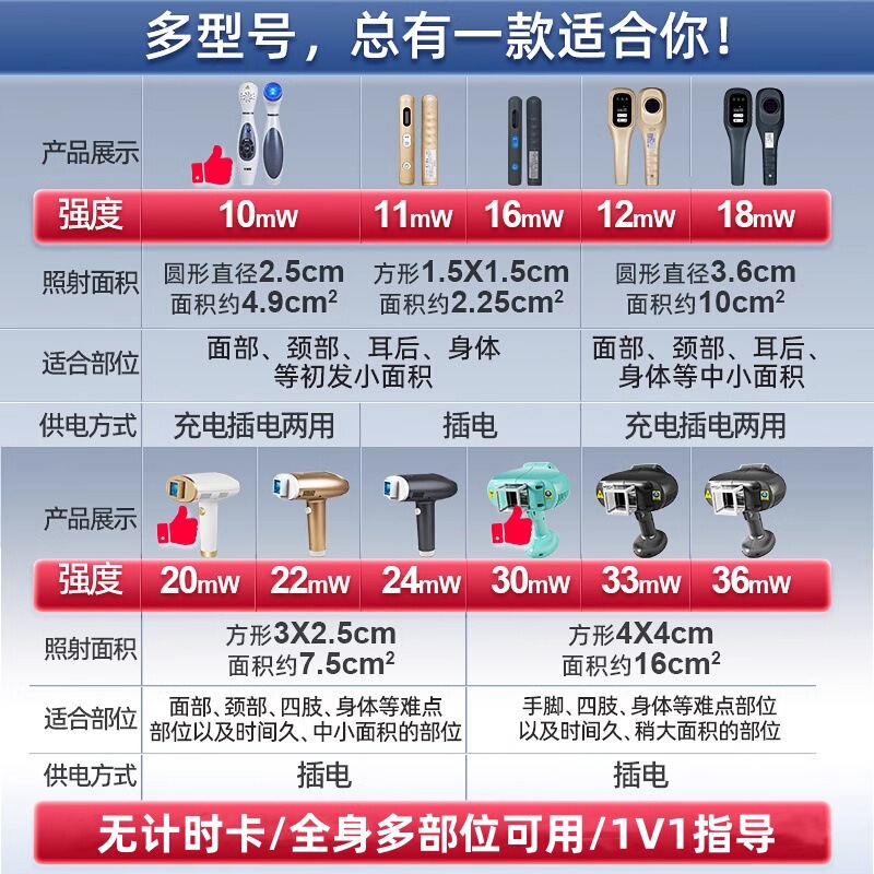 光専嘉308光治療器非準分子レーザー治療器家庭用乾癬狭いスペクトルuvb紫外線ランプ|undefined