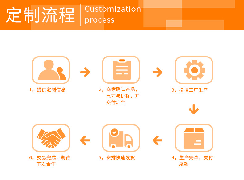 定制流程.jpg