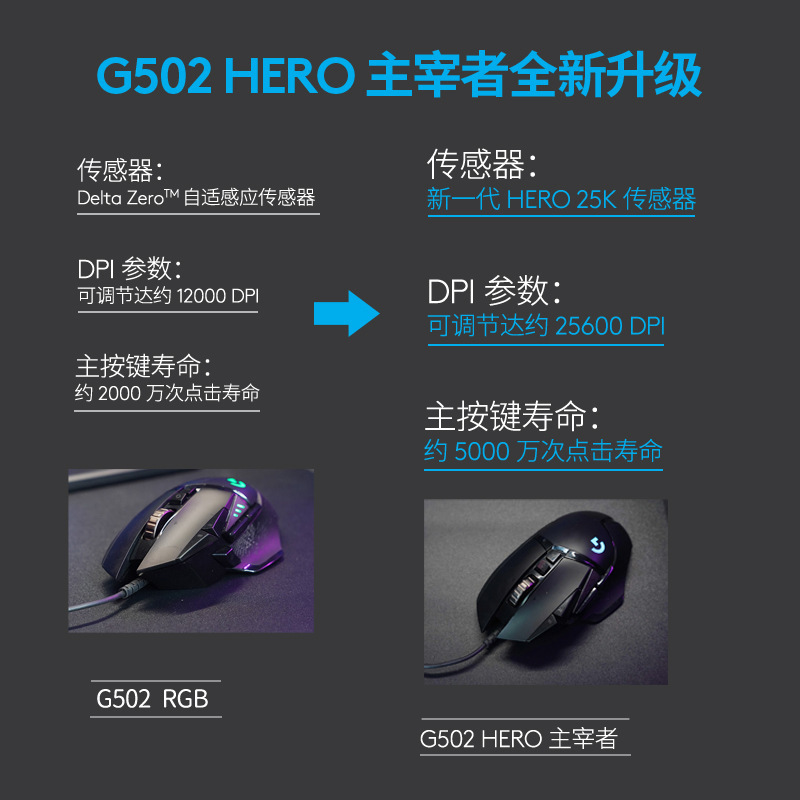 ロジクール G502se パンダ ヒーロー ドミネーター 有線ゲーミングマウス 鶏を食べる競技用ツール|undefined