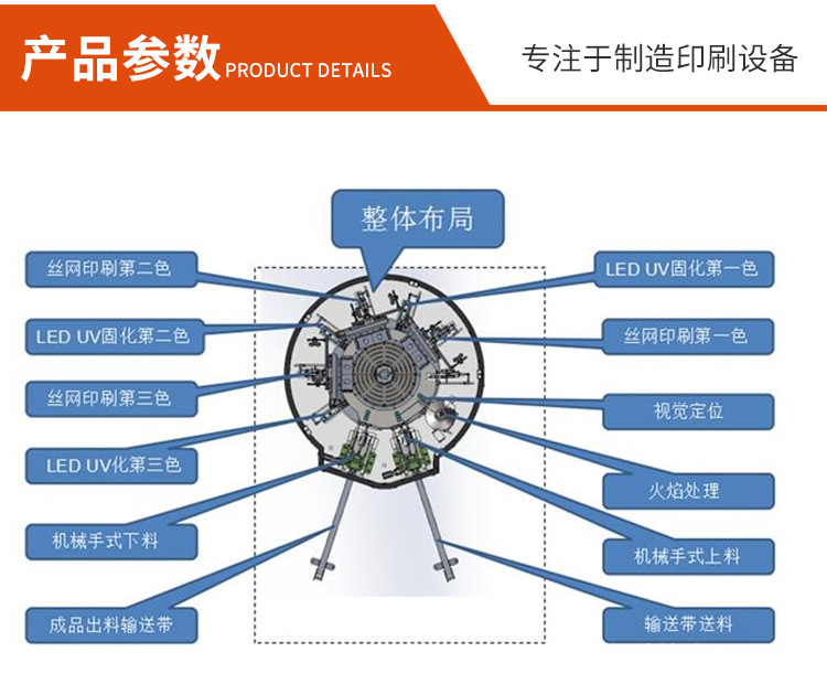 全自动圆盘丝印机_03.jpg