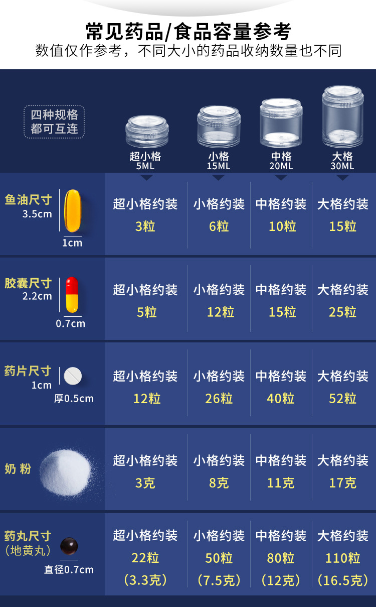 四种规格容量参考