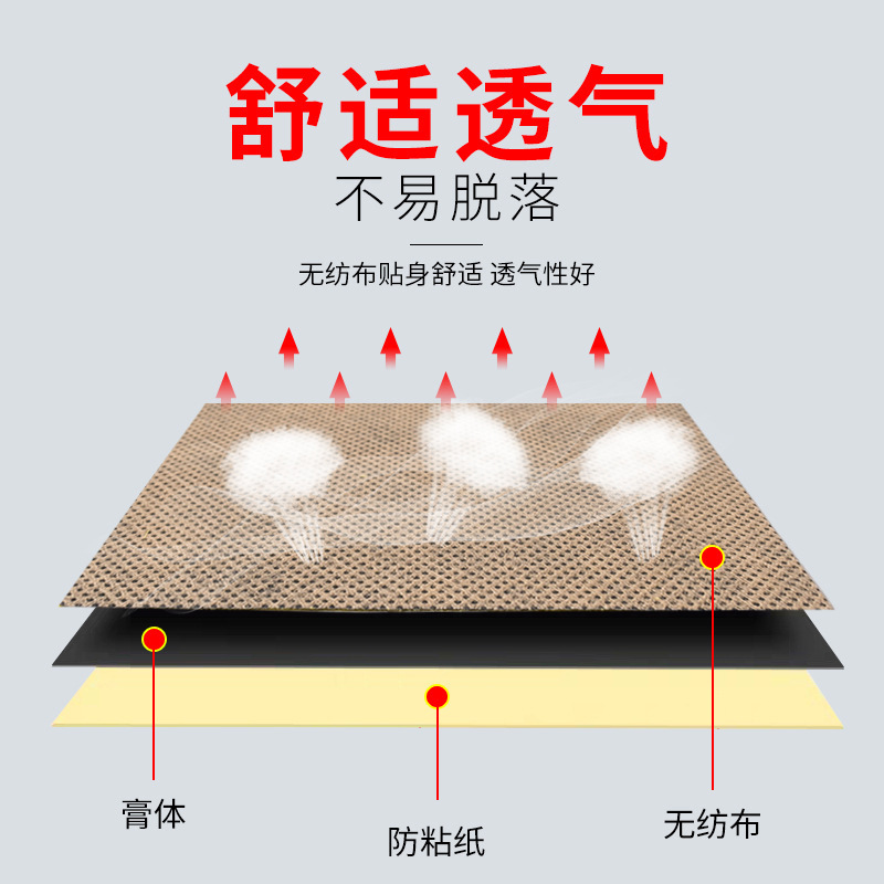 E -commerce hot sale of permanent pain bone bone paste running…