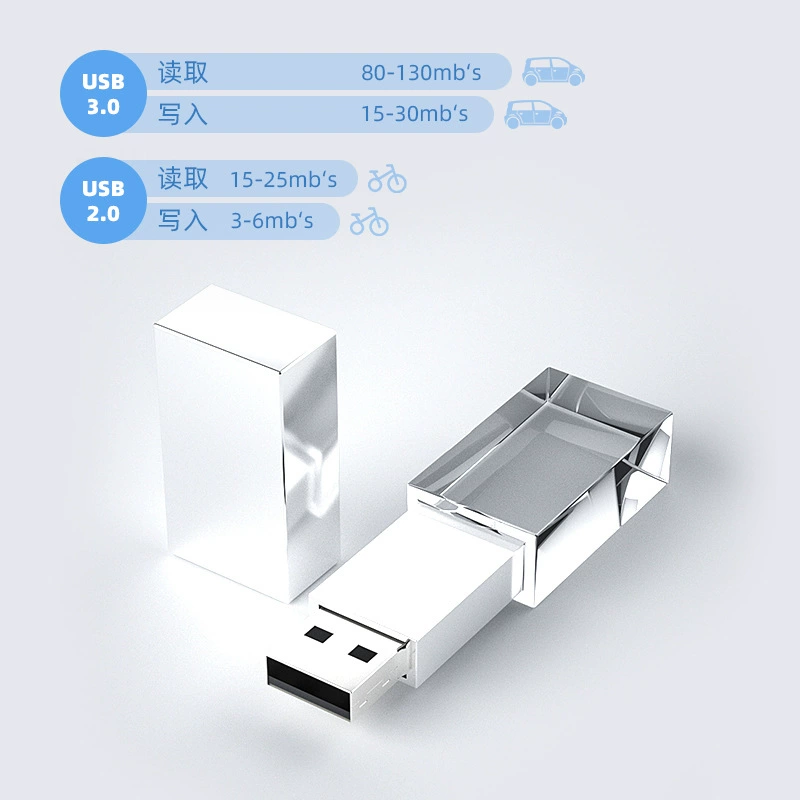 Совместимый высокоскоростной флеш-накопитель USB ручной, 16Г, 32Г, G64, 64Г, G128, 128Г
